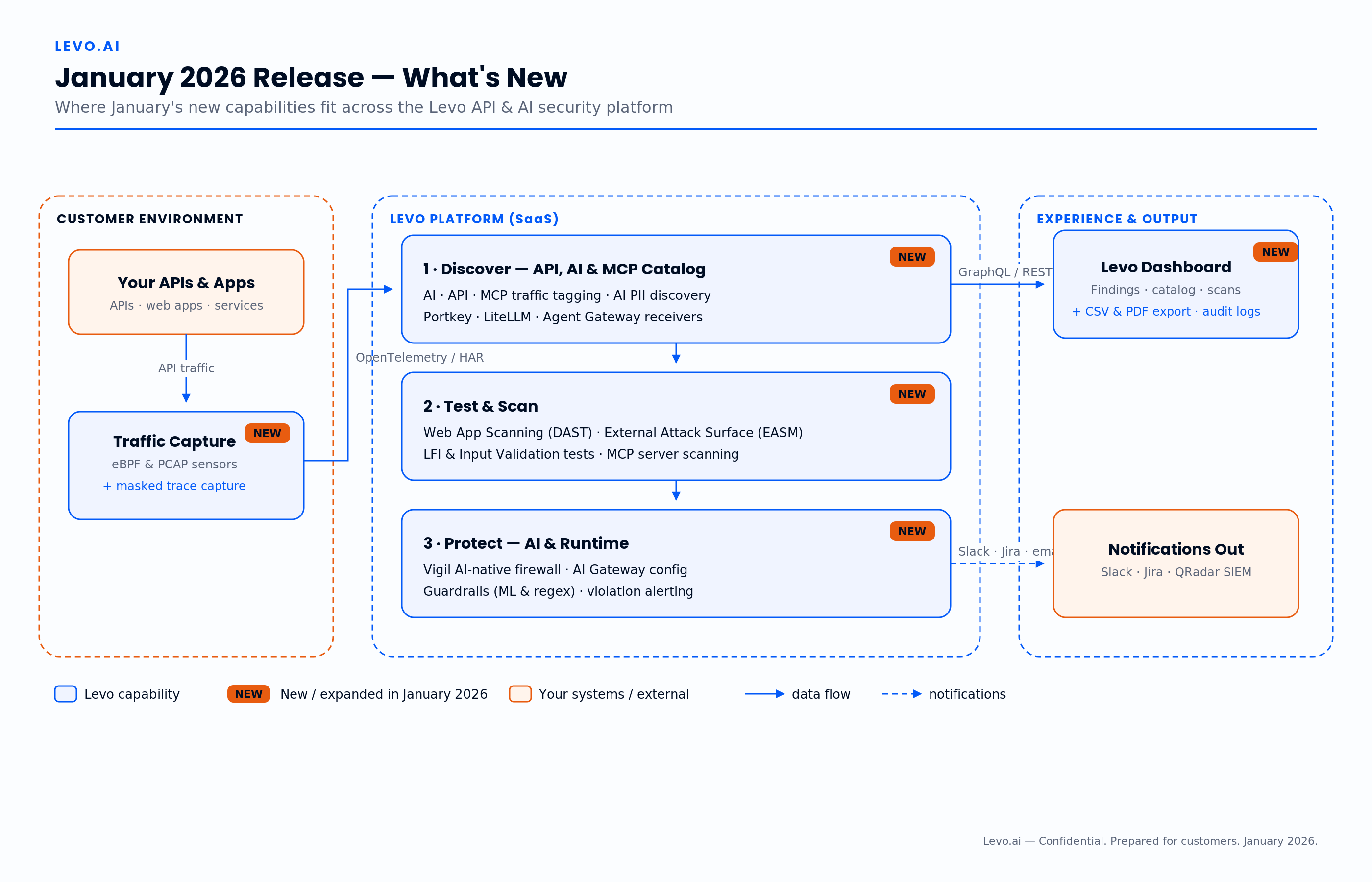January 2026 — What's new